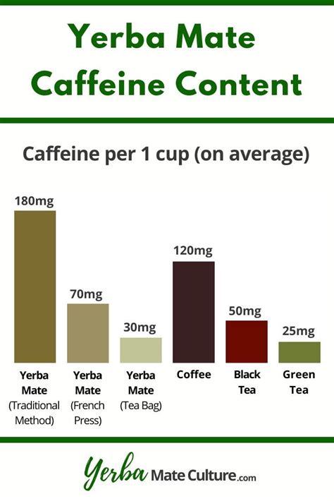 Yerba mate how much caffeine. Things To Know About Yerba mate how much caffeine. 